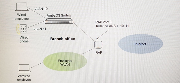 Exam HPE0-V14 Flashcards